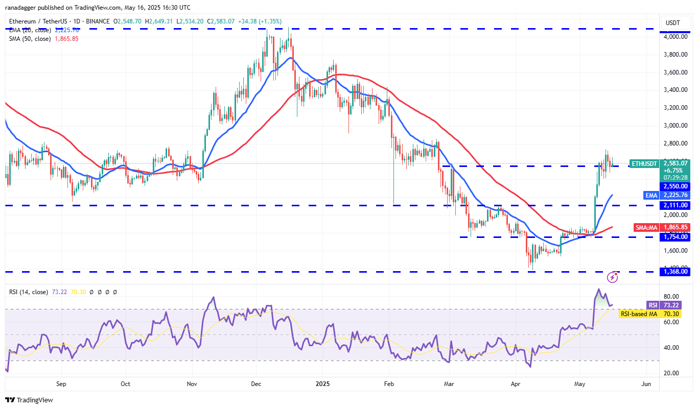 Price predictions 5/16: BTC, ETH, XRP, BNB, SOL, DOGE, ADA, SUI, LINK, AVAX