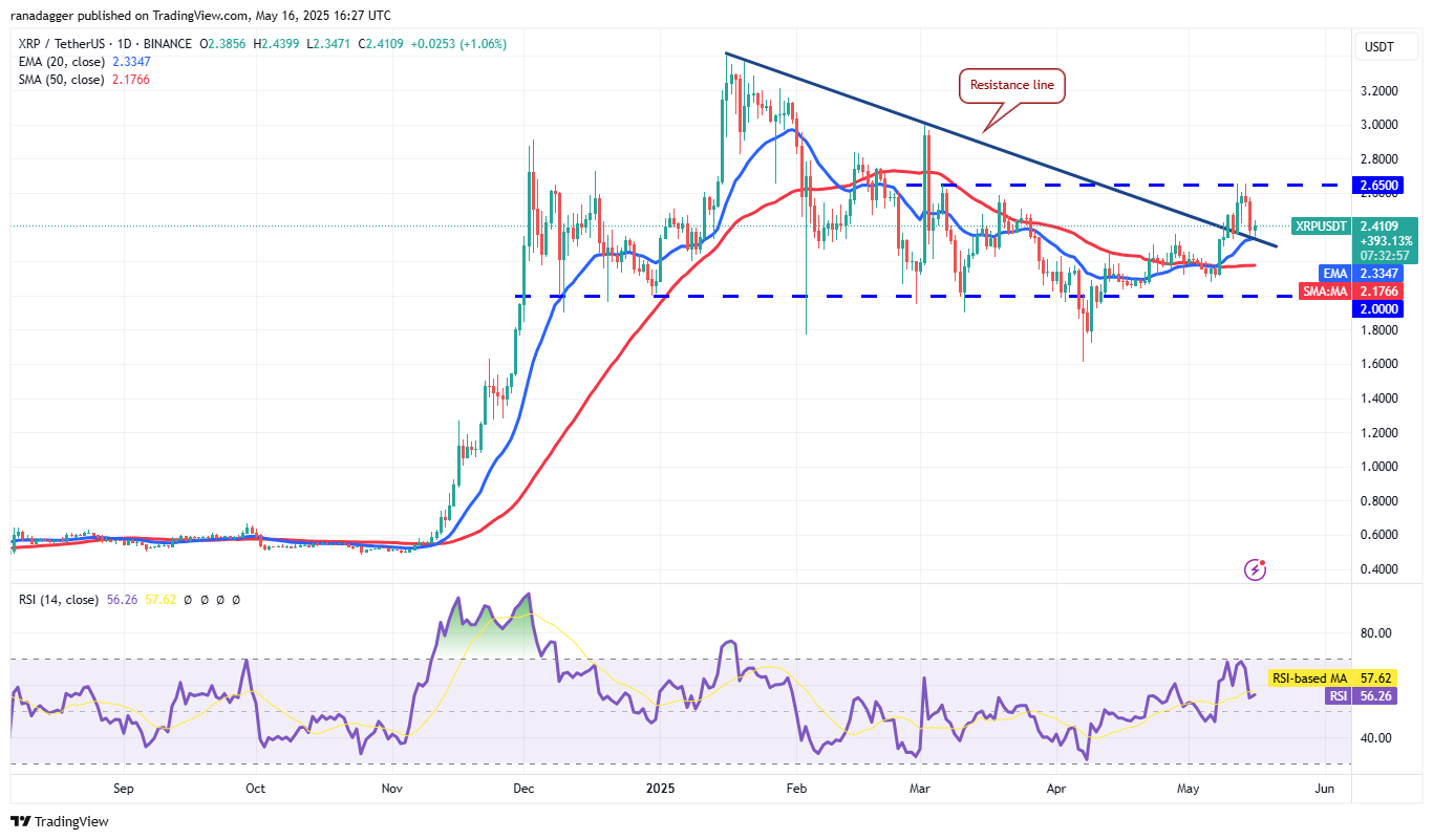 Price predictions 5/16: BTC, ETH, XRP, BNB, SOL, DOGE, ADA, SUI, LINK, AVAX