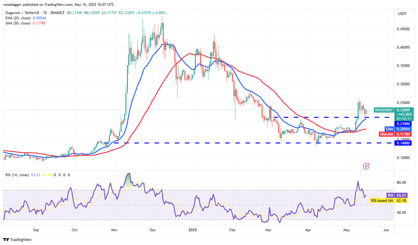 Price predictions 5/16: BTC, ETH, XRP, BNB, SOL, DOGE, ADA, SUI, LINK, AVAX