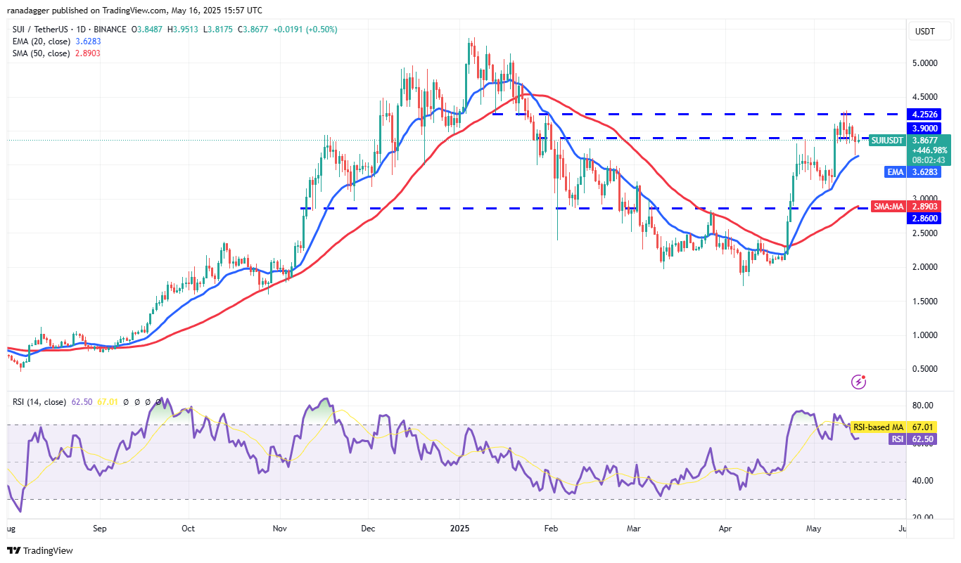 Price predictions 5/16: BTC, ETH, XRP, BNB, SOL, DOGE, ADA, SUI, LINK, AVAX