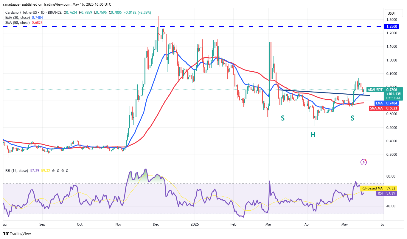 Price predictions 5/16: BTC, ETH, XRP, BNB, SOL, DOGE, ADA, SUI, LINK, AVAX