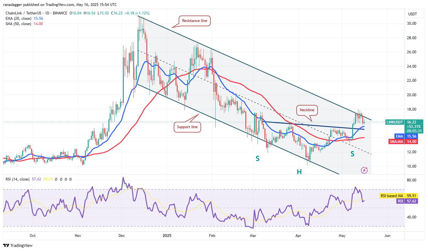 Price predictions 5/16: BTC, ETH, XRP, BNB, SOL, DOGE, ADA, SUI, LINK, AVAX