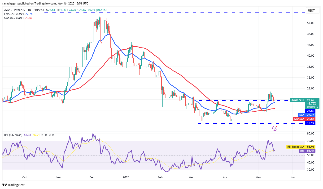 Price predictions 5/16: BTC, ETH, XRP, BNB, SOL, DOGE, ADA, SUI, LINK, AVAX