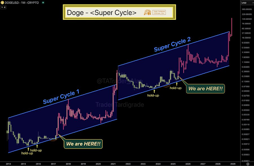 Dogecoin