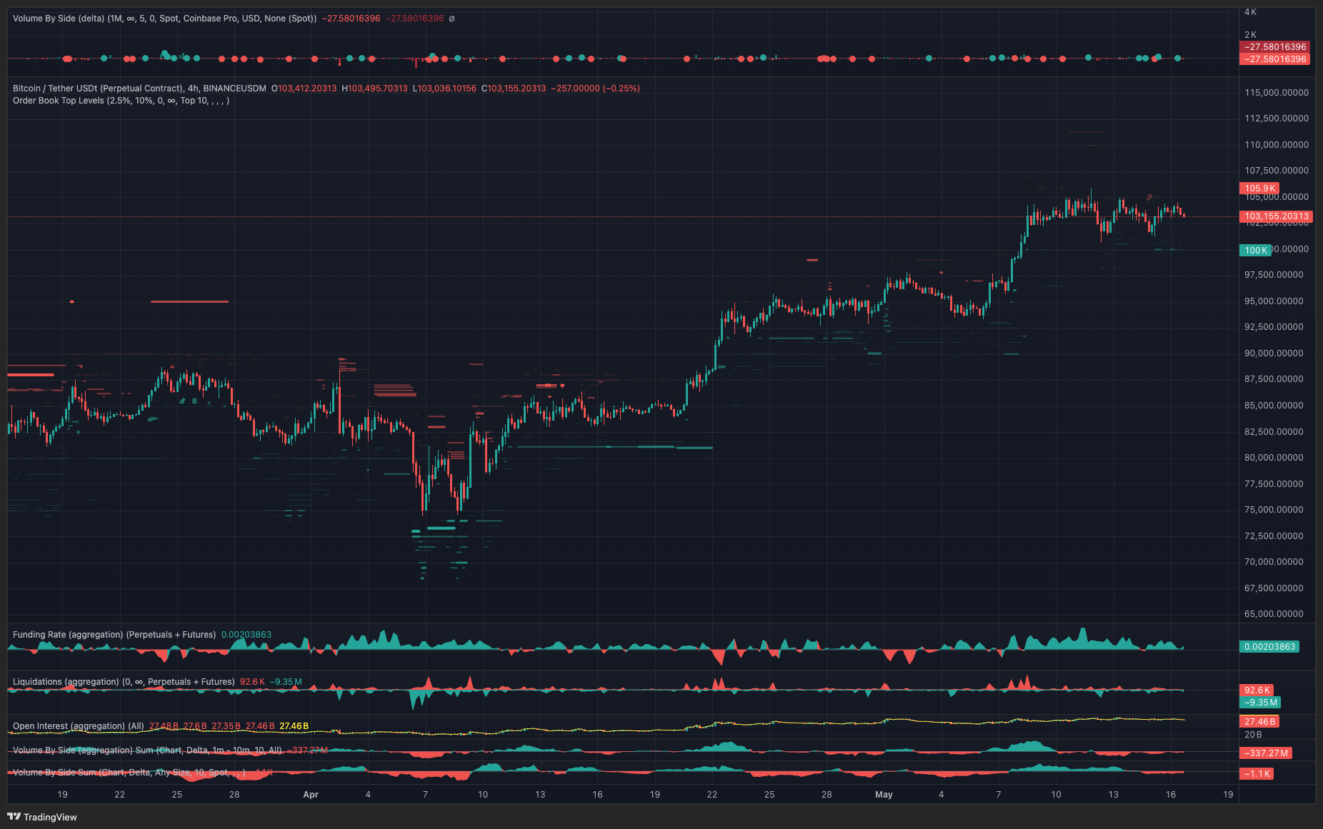 Bitcoin bull flag and standard profit taking hint at eventual rally to new BTC price highs