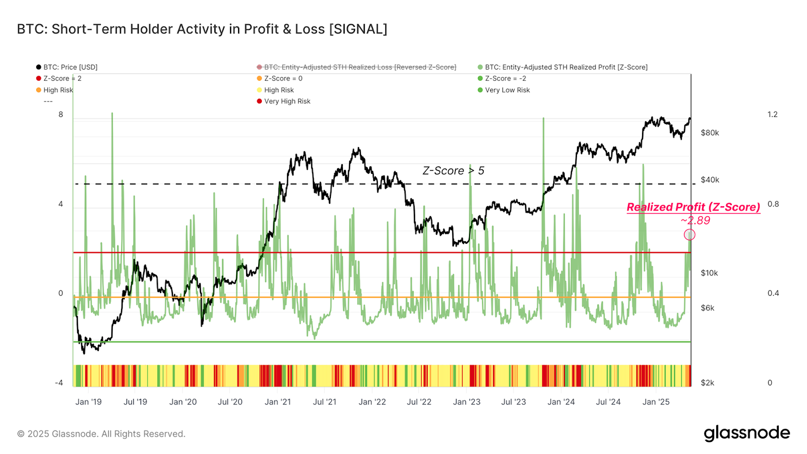 Bitcoin bull flag and standard profit taking hint at eventual rally to new BTC price highs