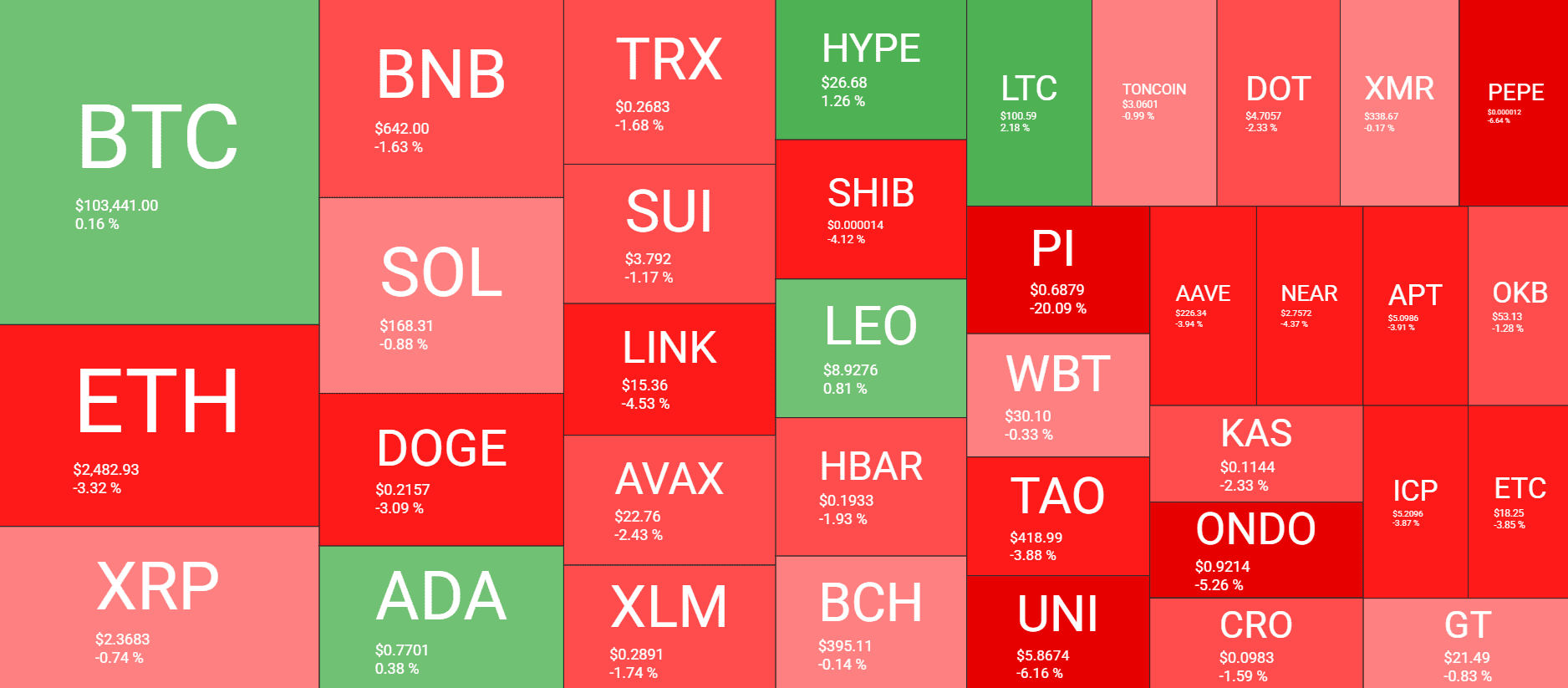 Cryptocurrency Market Overview. Source: QuantifyCrypto
