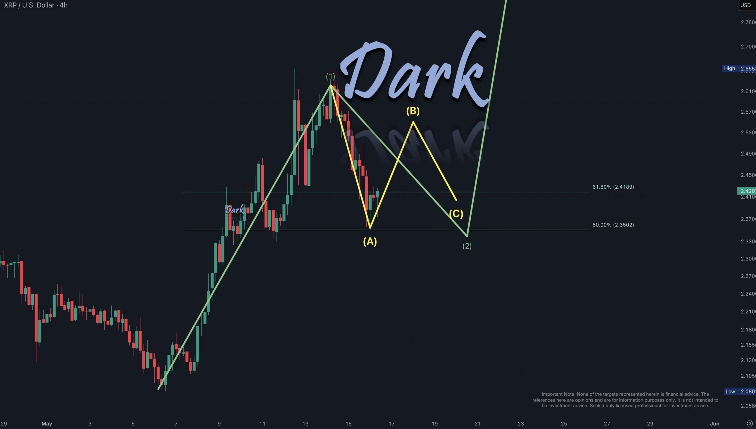 XRP Price
