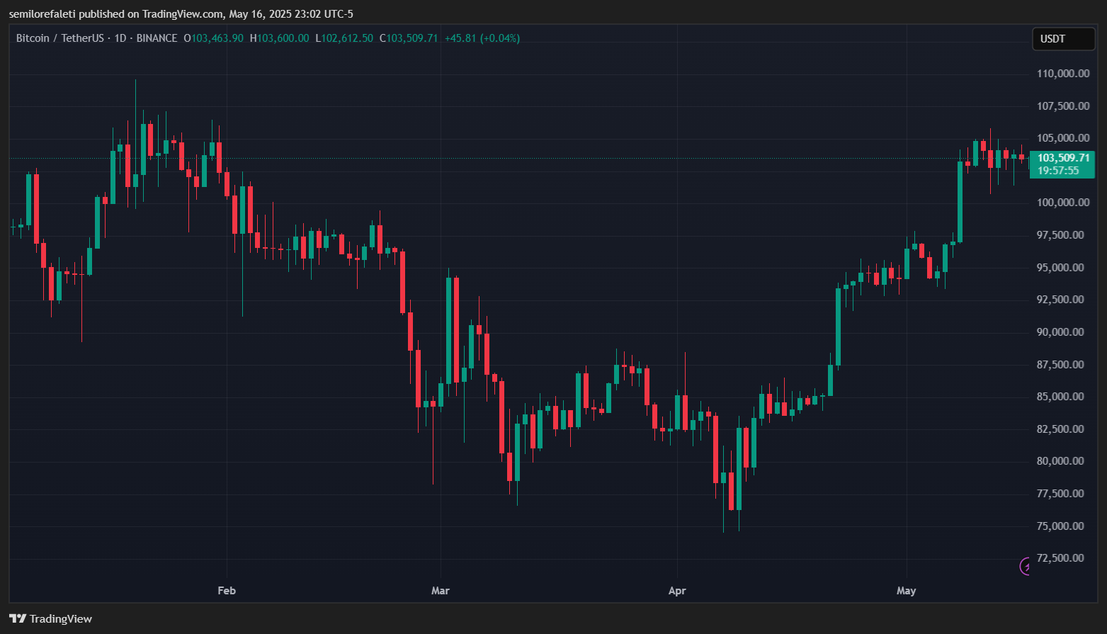 Bitcoin