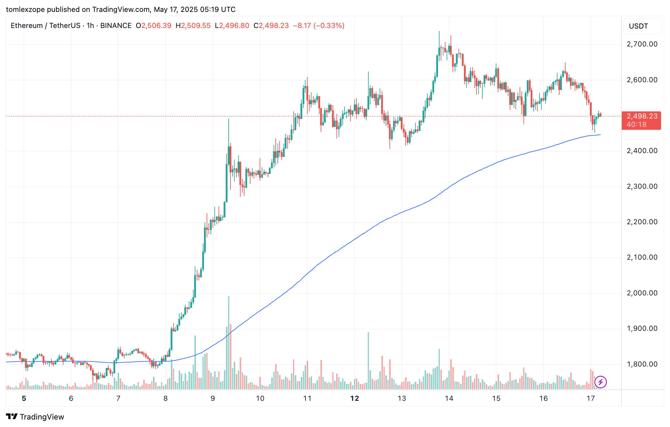 Ethereum