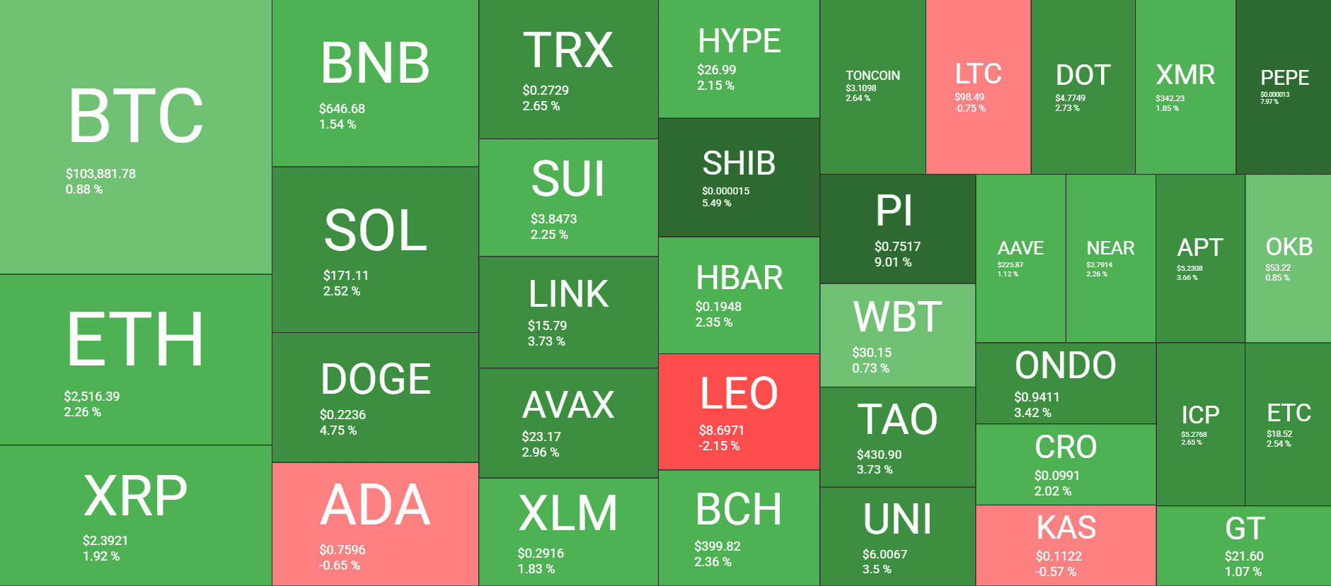 Cryptocurrency Market Overview. Source: QuantifyCrypto