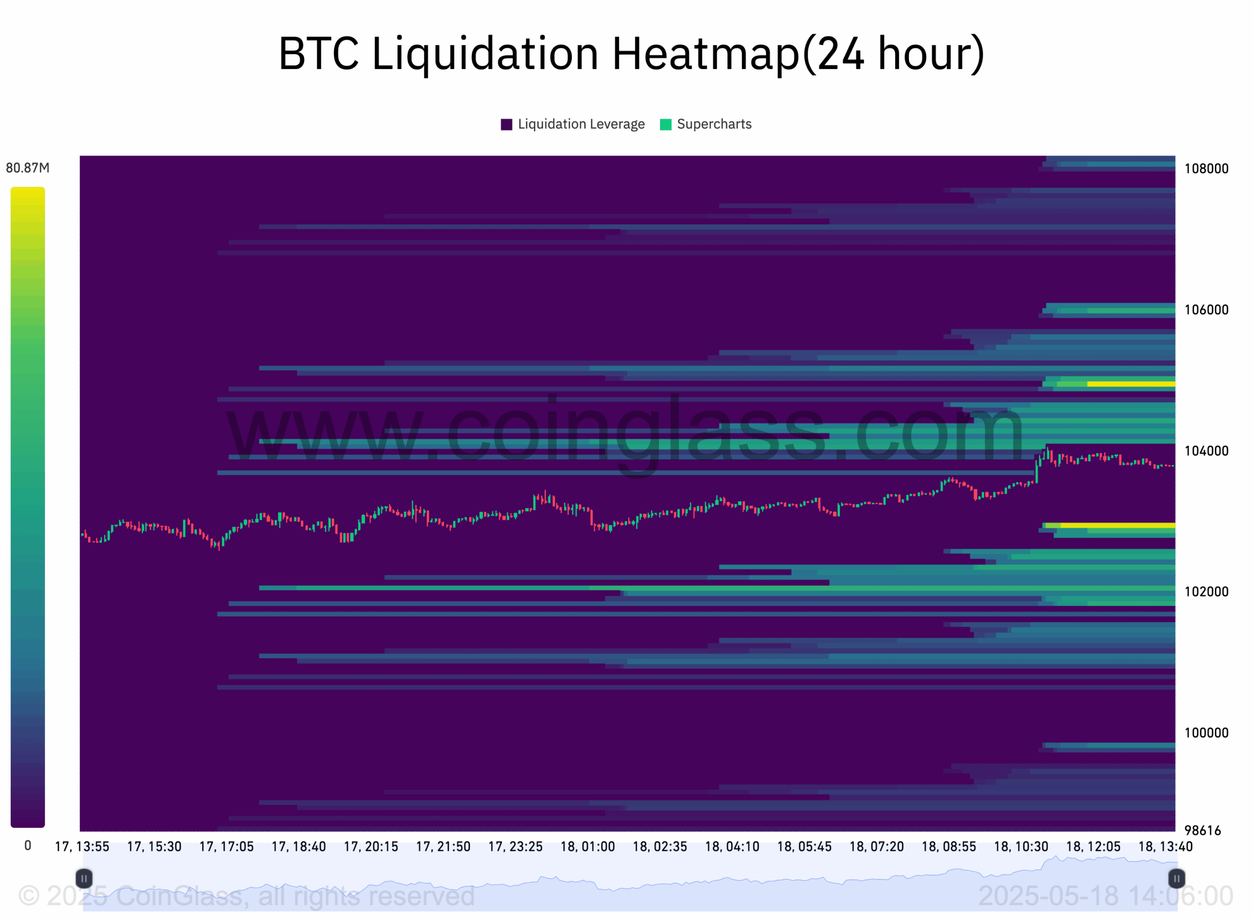BTC price to $116K next? Bitcoin trader sees 'early week' all-time high