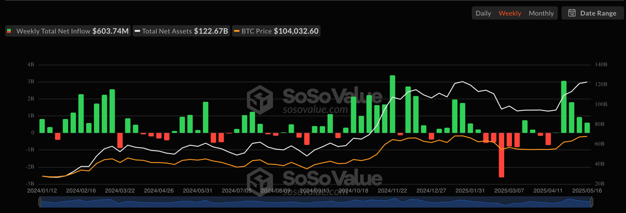 Bitcoin ETFs