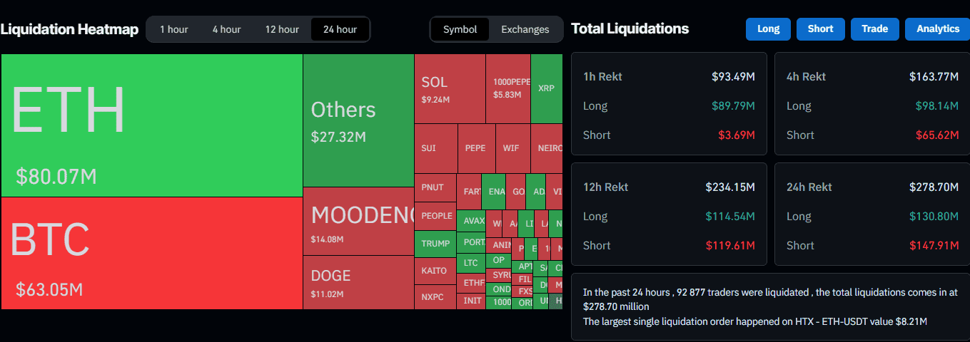 Liquidation Heat Map. Source: CoinGlass