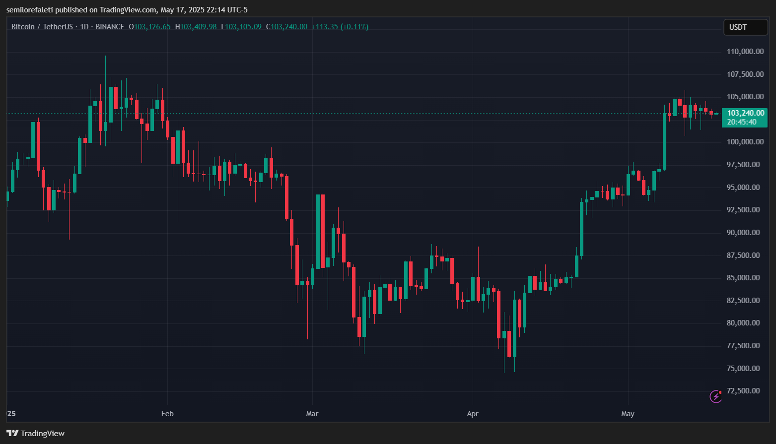bitcoin