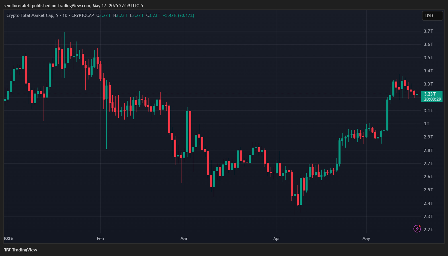 crypto 