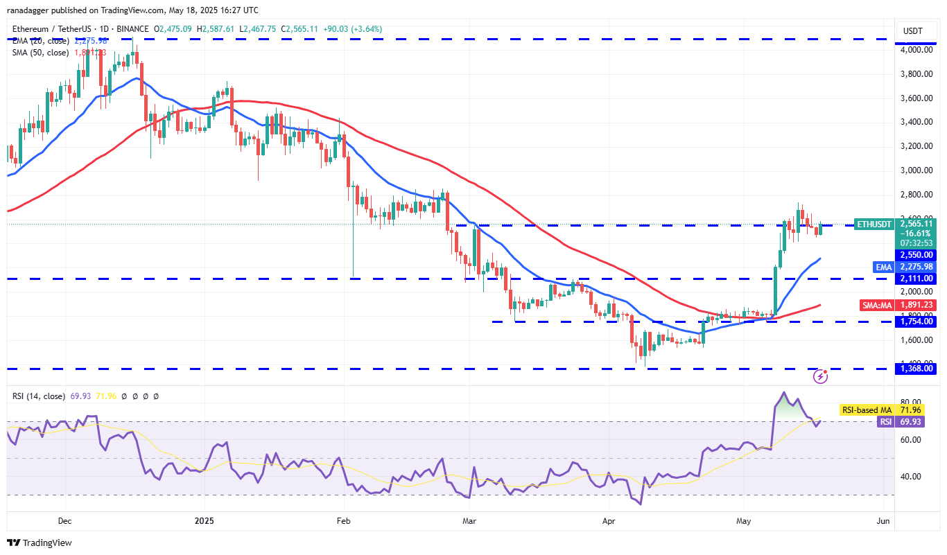 Bitcoin impulse move toward new highs sets a fire under HYPE, ETH, XMR and AAVE