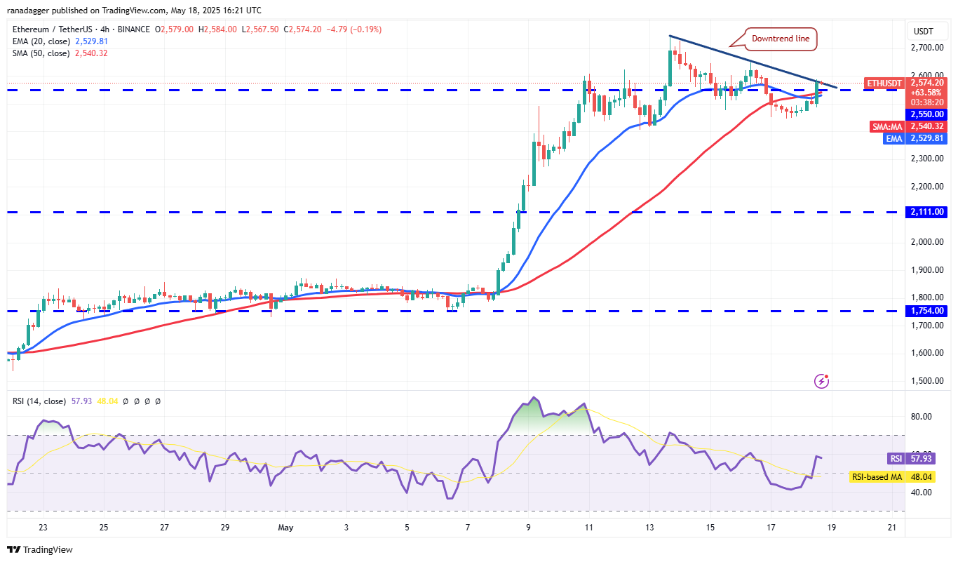 Bitcoin impulse move toward new highs sets a fire under HYPE, ETH, XMR and AAVE