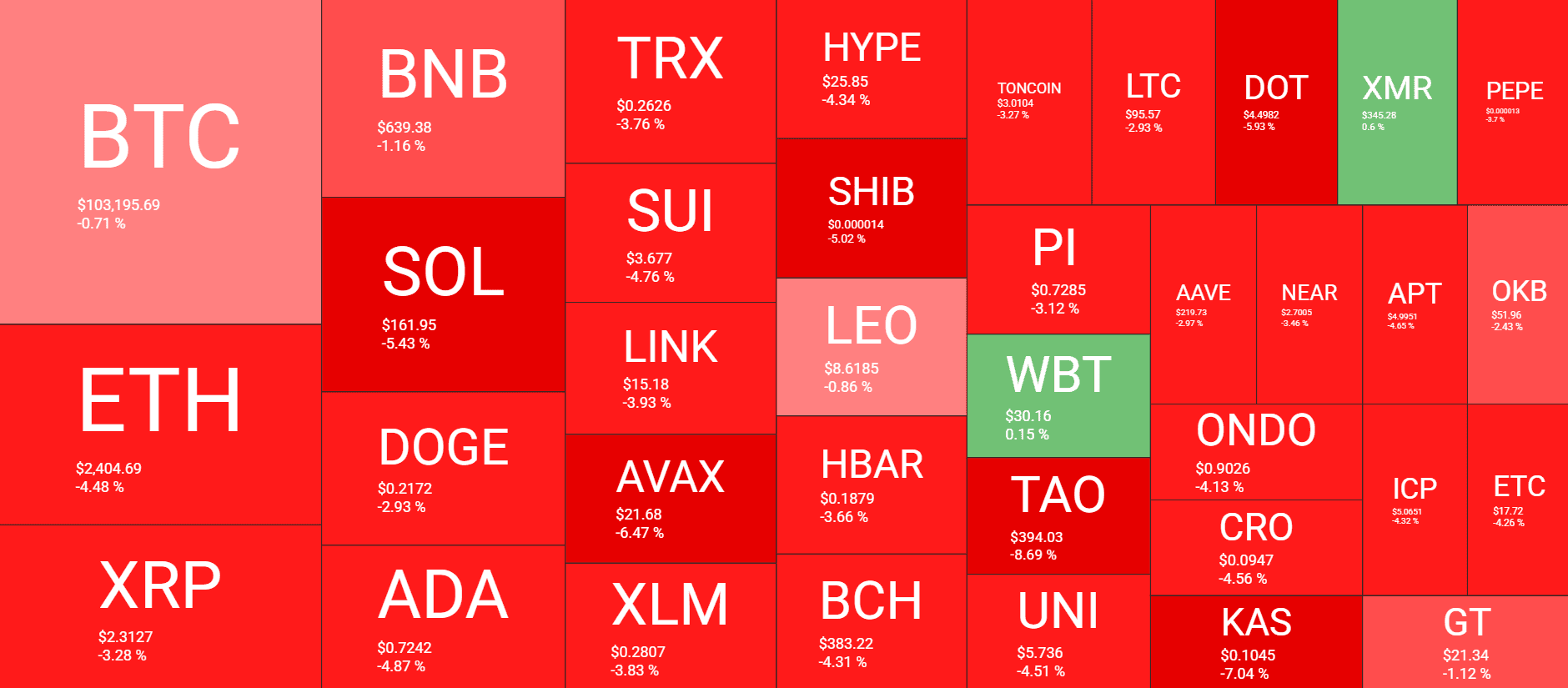 Cryptocurrency Market Overview. Source: QuantifyCrypto
