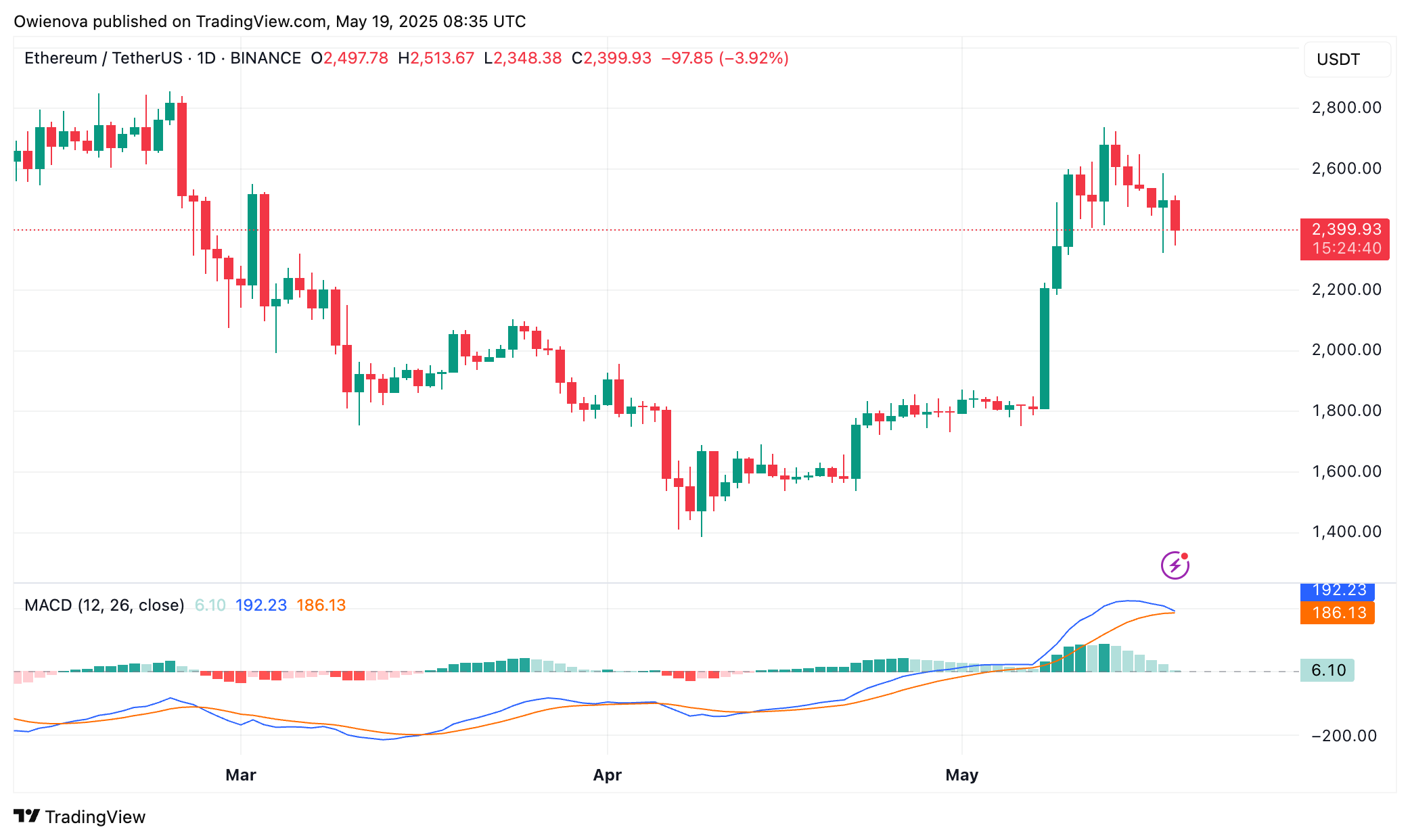 Ethereum