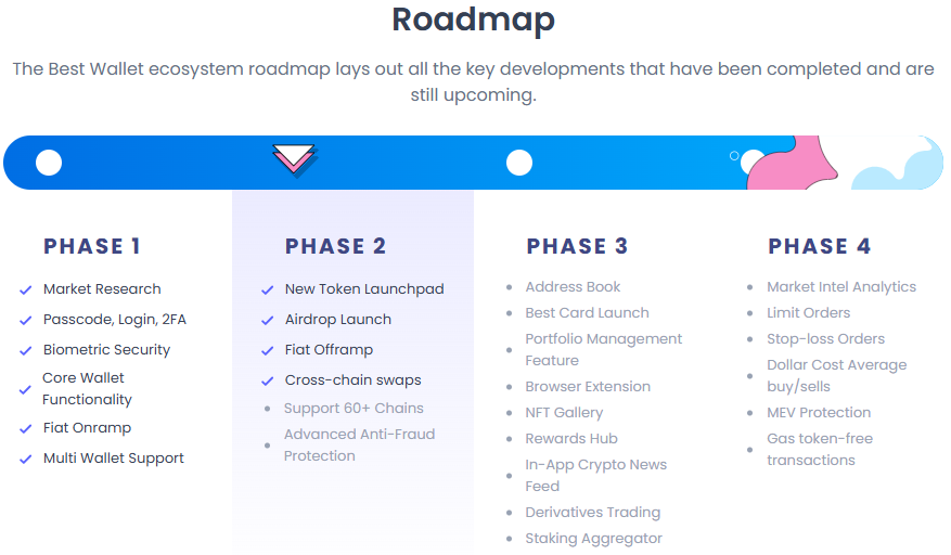 Best Wallet roadmap 
