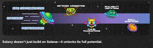 An infographic showing what issues Solaxy will tackle on the Solana network.