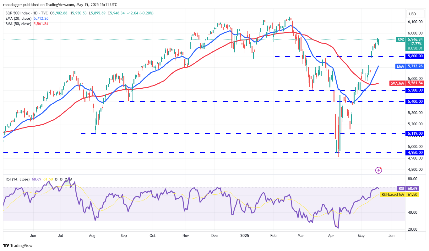 Price predictions 5/19: SPX, DXY, BTC, ETH, XRP, BNB, SOL, DOGE, ADA, SUI