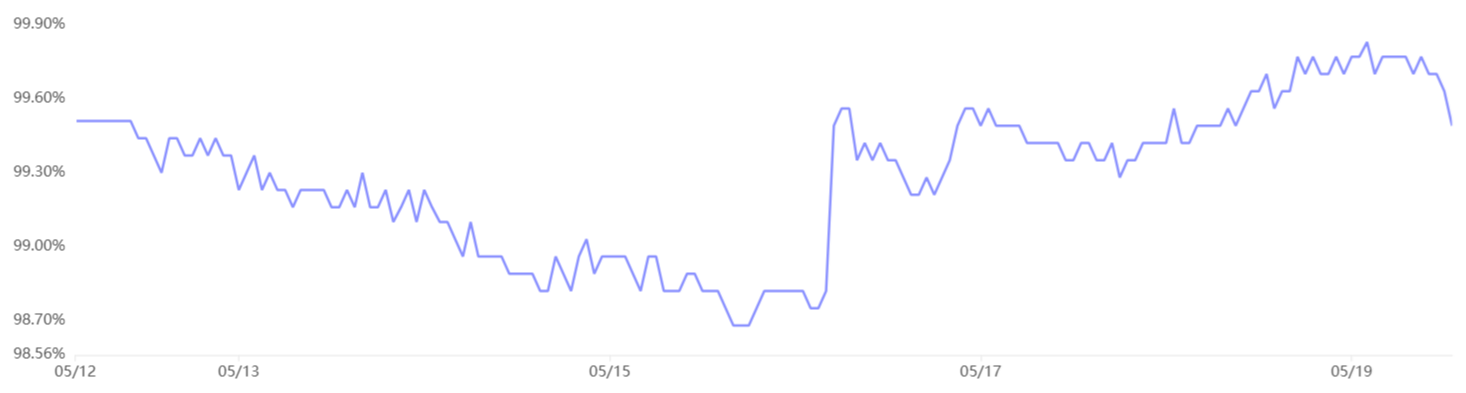 Bitcoin futures data aligns with BTC traders’ hope for new all-time highs