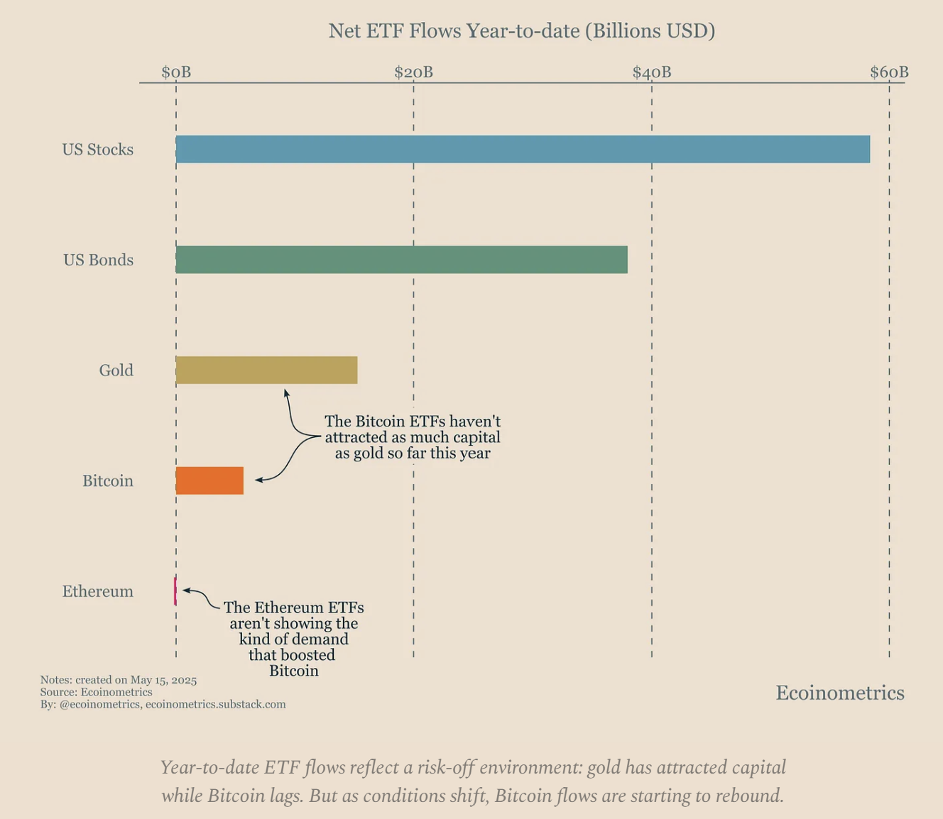 Bitcoin trading in six-figure territory shows BTC is ready to carry gold’s ‘baton’ — Fidelity exec