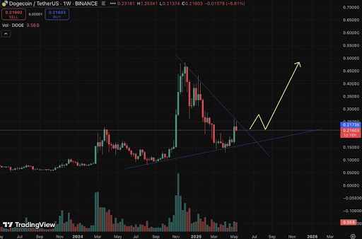 Dogecoin