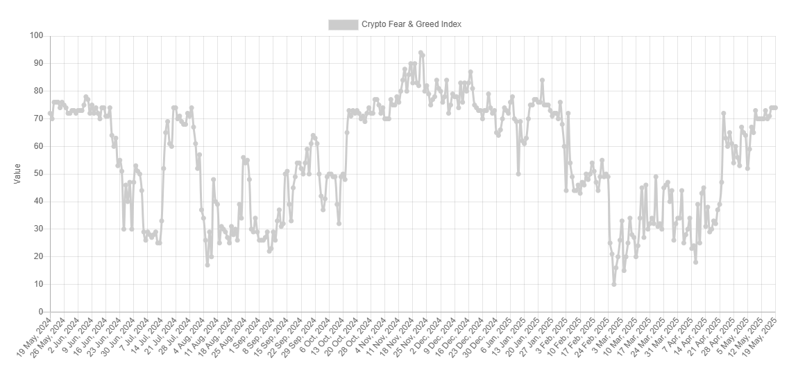Bitcoin Greed