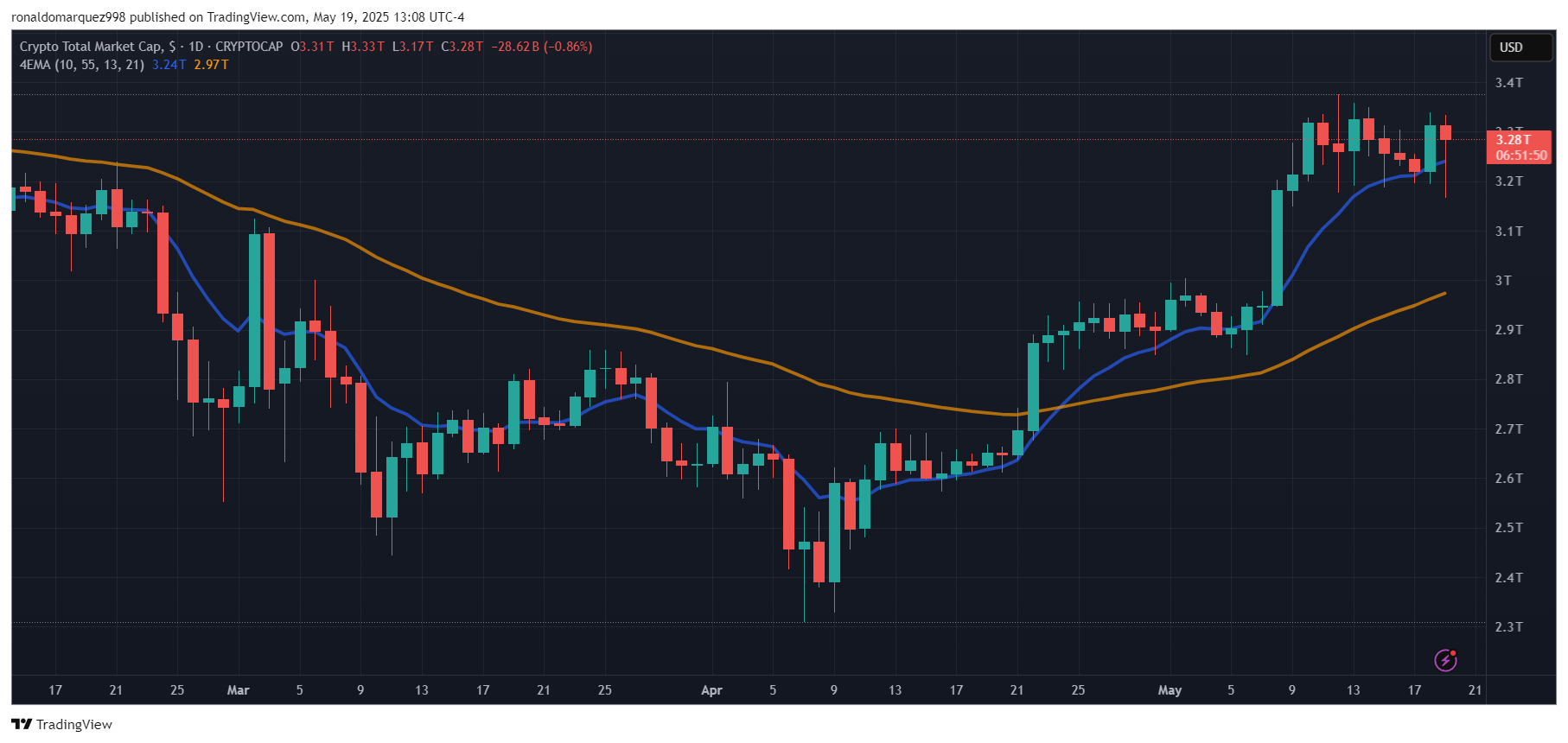 Crypto
