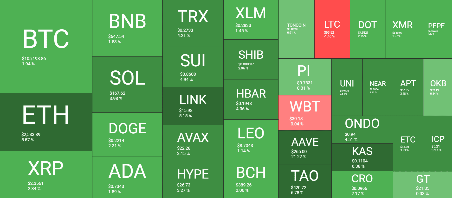 Cryptocurrency Market Overview. Source: QuantifyCrypto