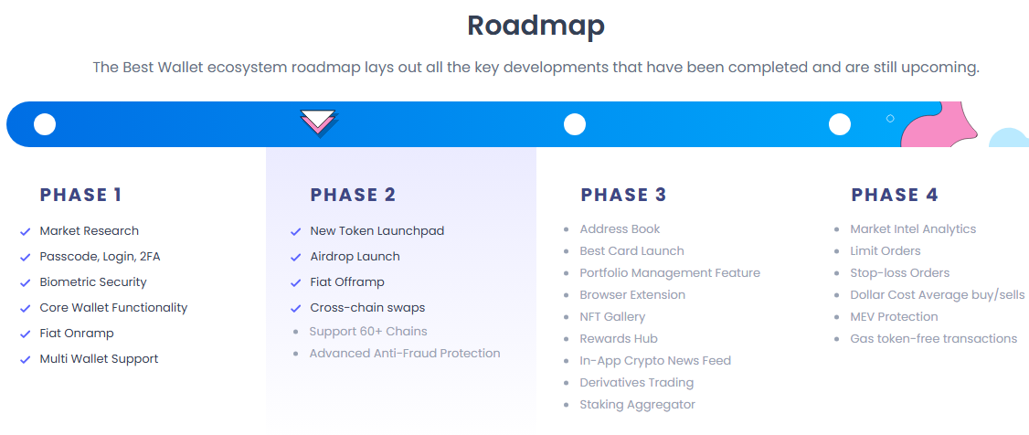 Best Wallet Token presale website