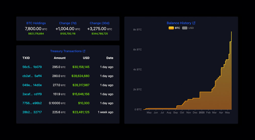 Proof of Reserves Should Be the Standard for Bitcoin Treasury Companies 1 Metaplanet proof of reserves viewable on Mempool Space dashboard