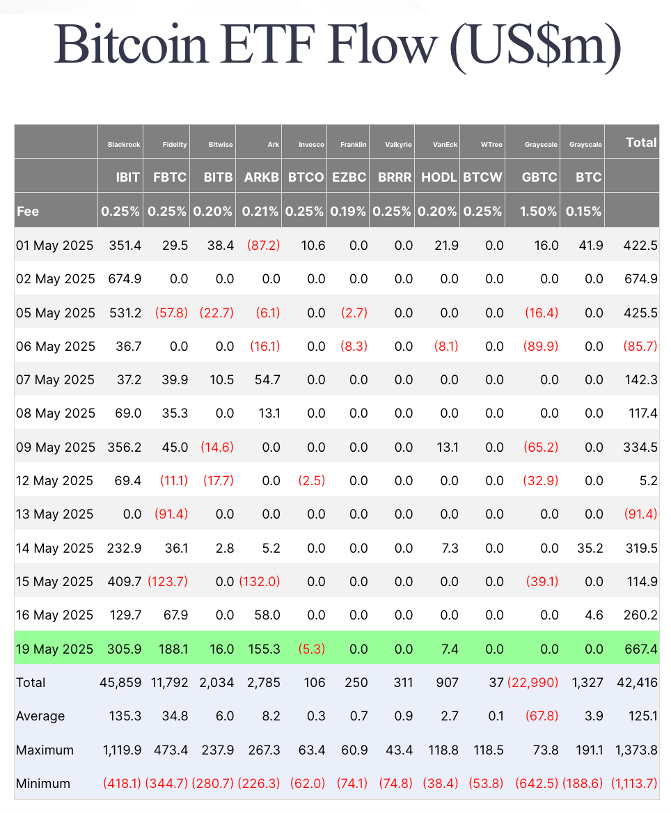 spot bitcoin etf flows may