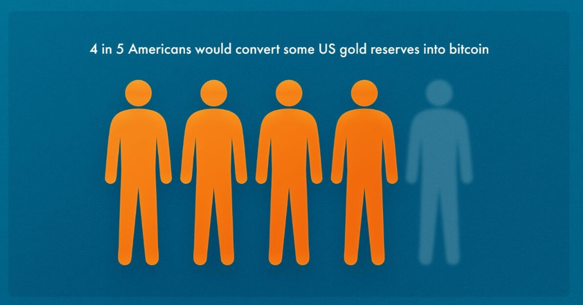 Bitcoin Gold