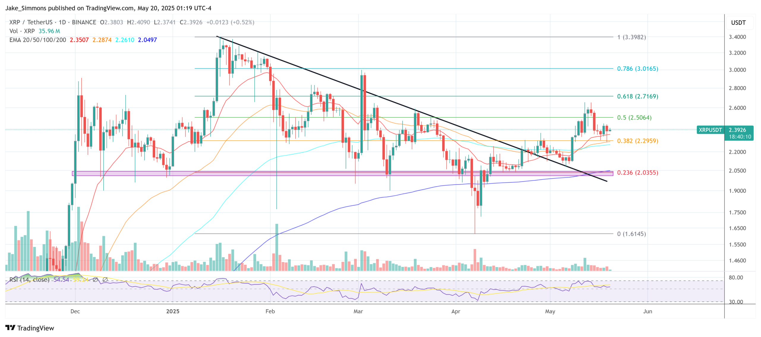 XRP price