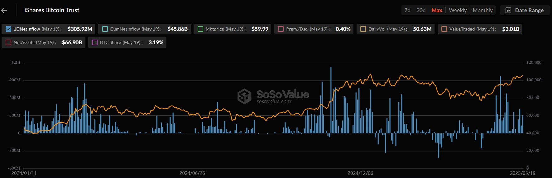 BlackRock Bitcoin ETF