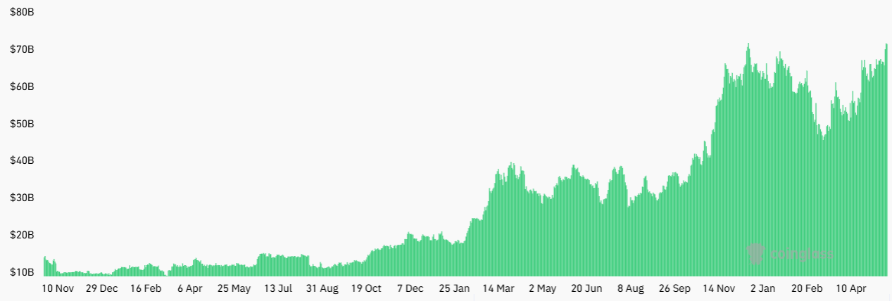 Bitcoin open interest hits record high as bulls stampede toward new BTC price highs