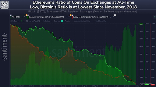 Ethereum