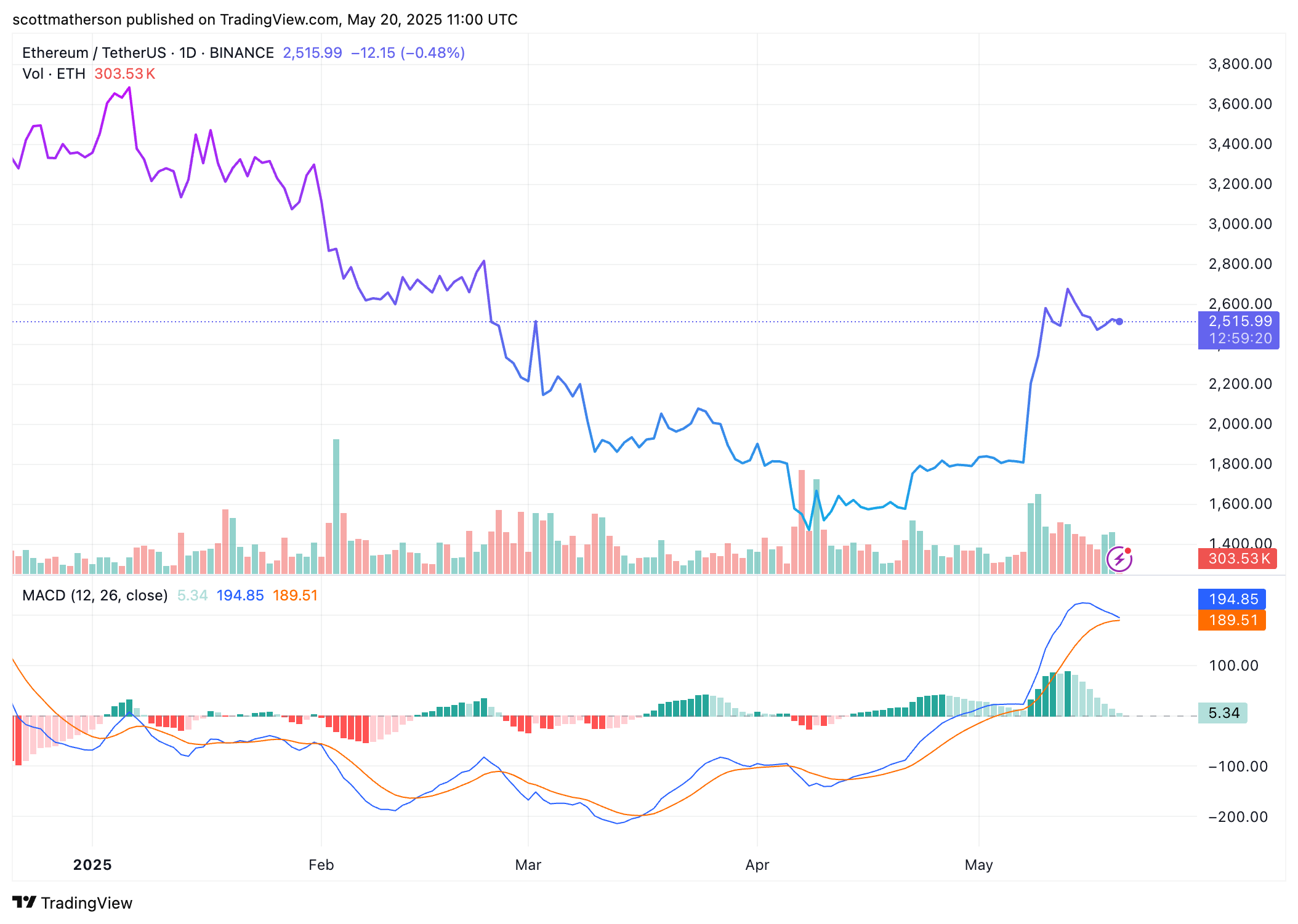 Ethereum
