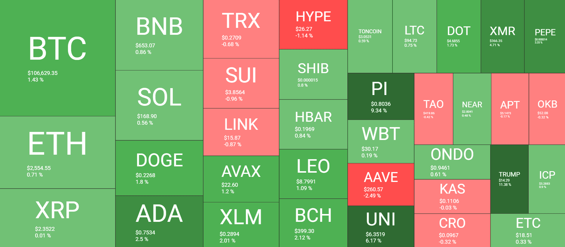 Cryptocurrency Market Overview. Source: QuantifyCrypto