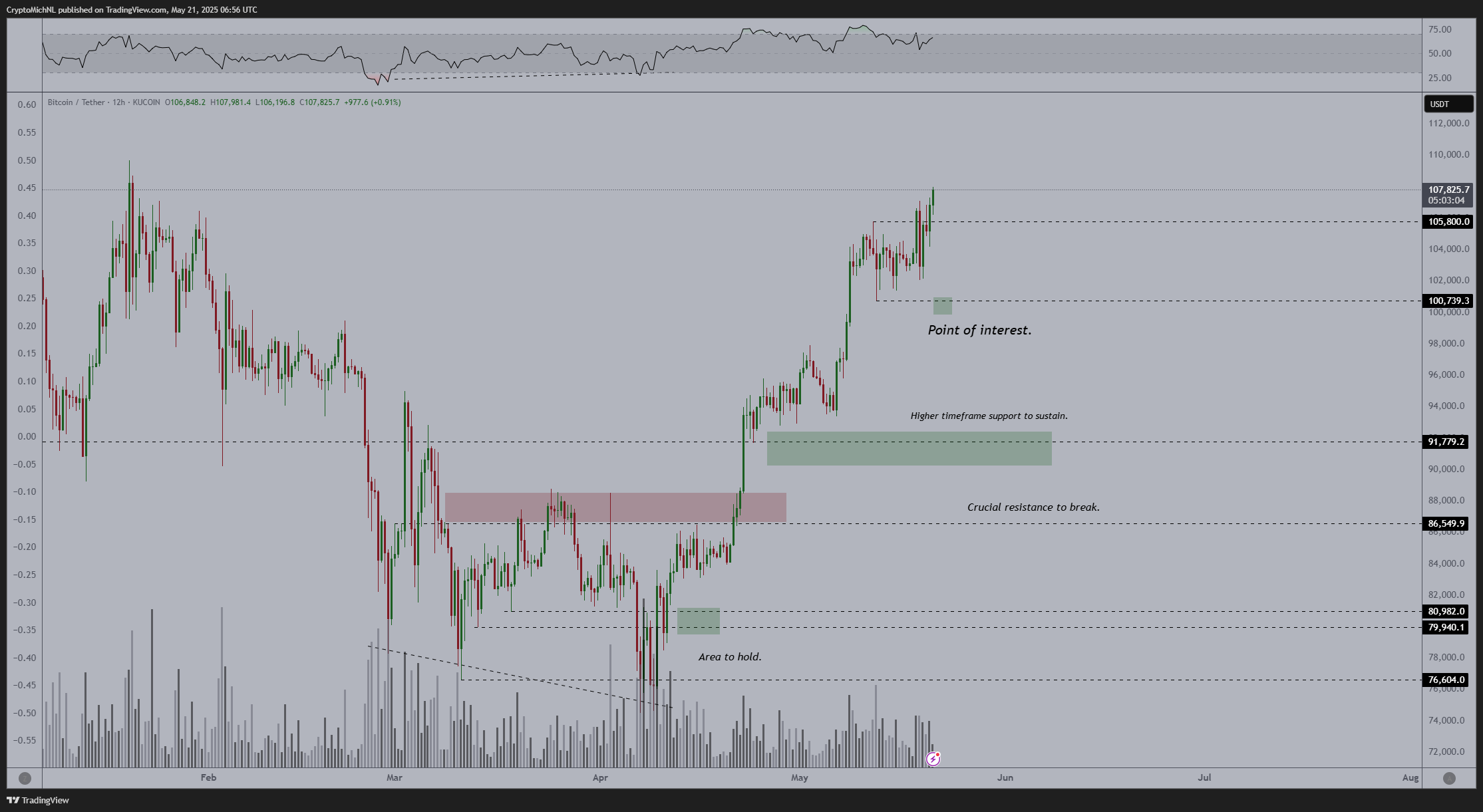 Bitcoin 'blow-off top' set at $128K with new all-time highs in sight