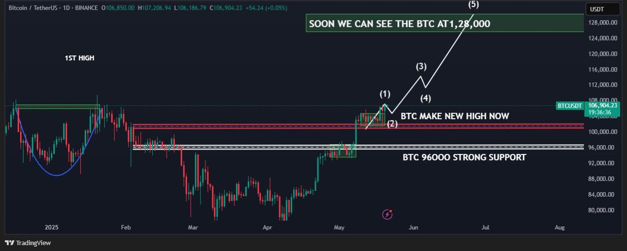 Bitcoin 'blow-off top' set at $128K with new all-time highs in sight