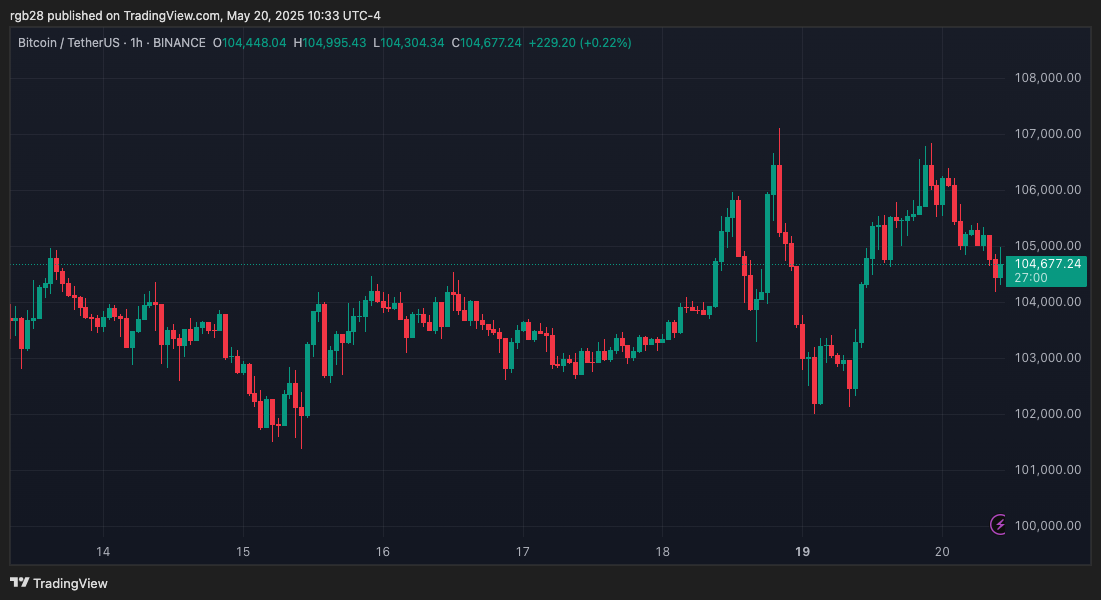 Crypto, Bitcoin, BTC, BTCUSDT