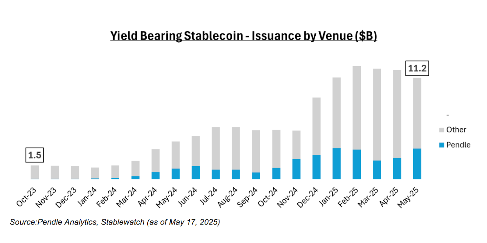 GENIUS Act legitimizes stablecoins for global institutional adoption