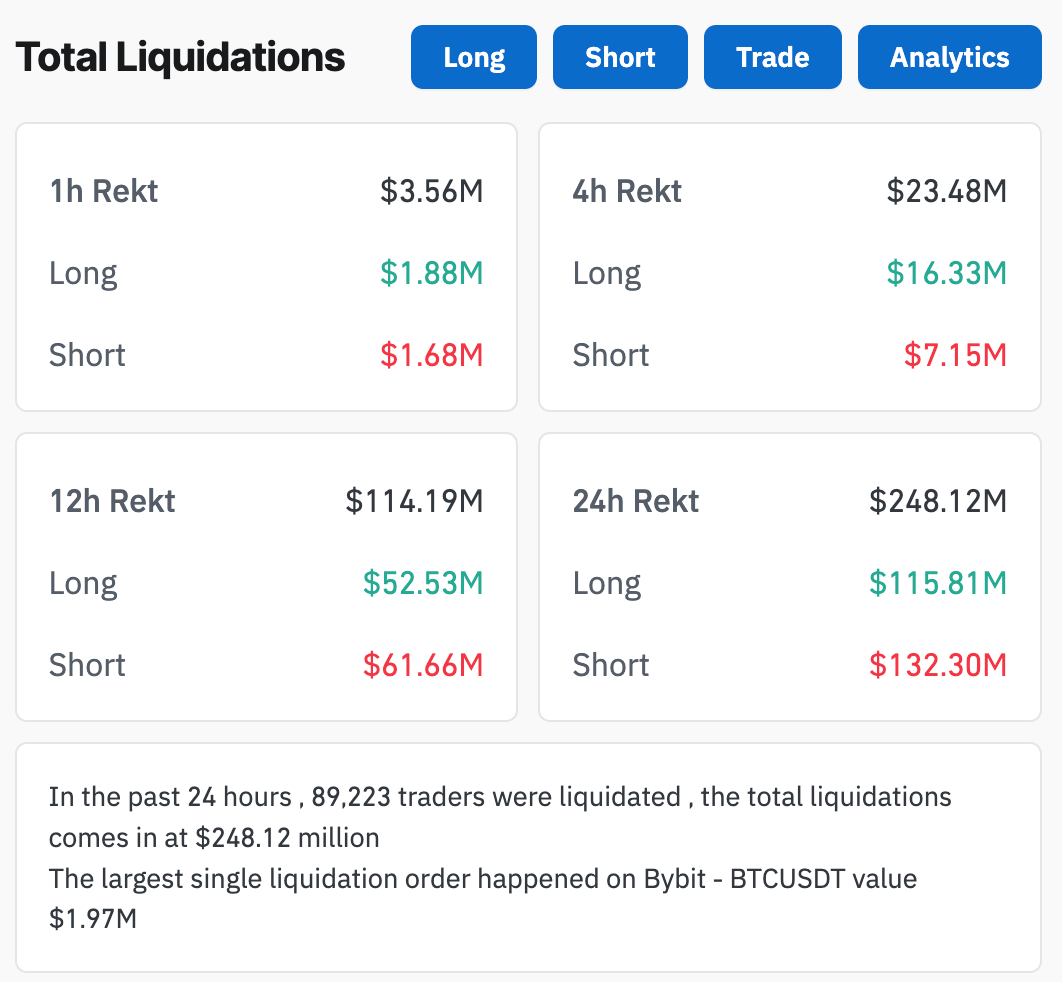 liquidations bitcoin