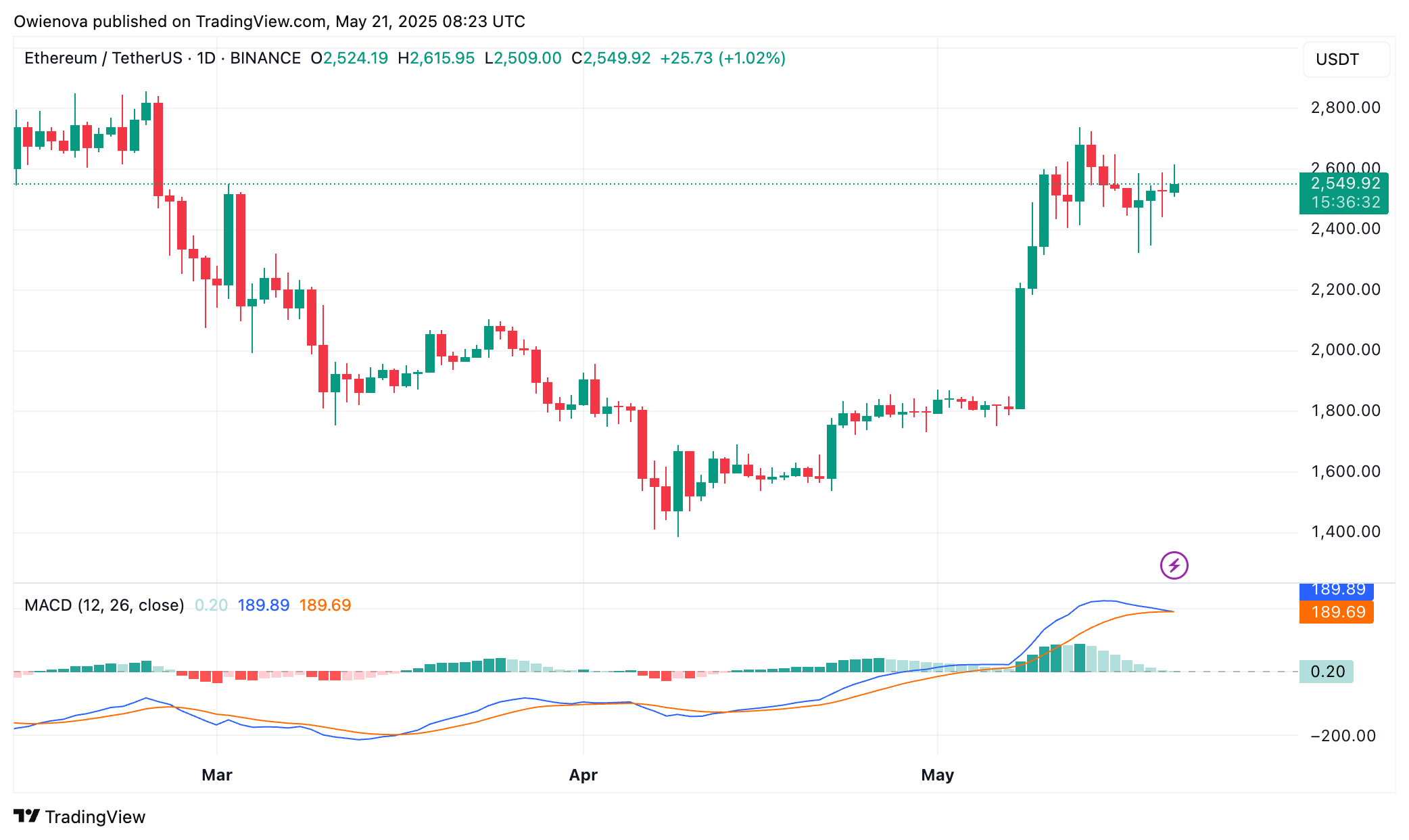 Ethereum