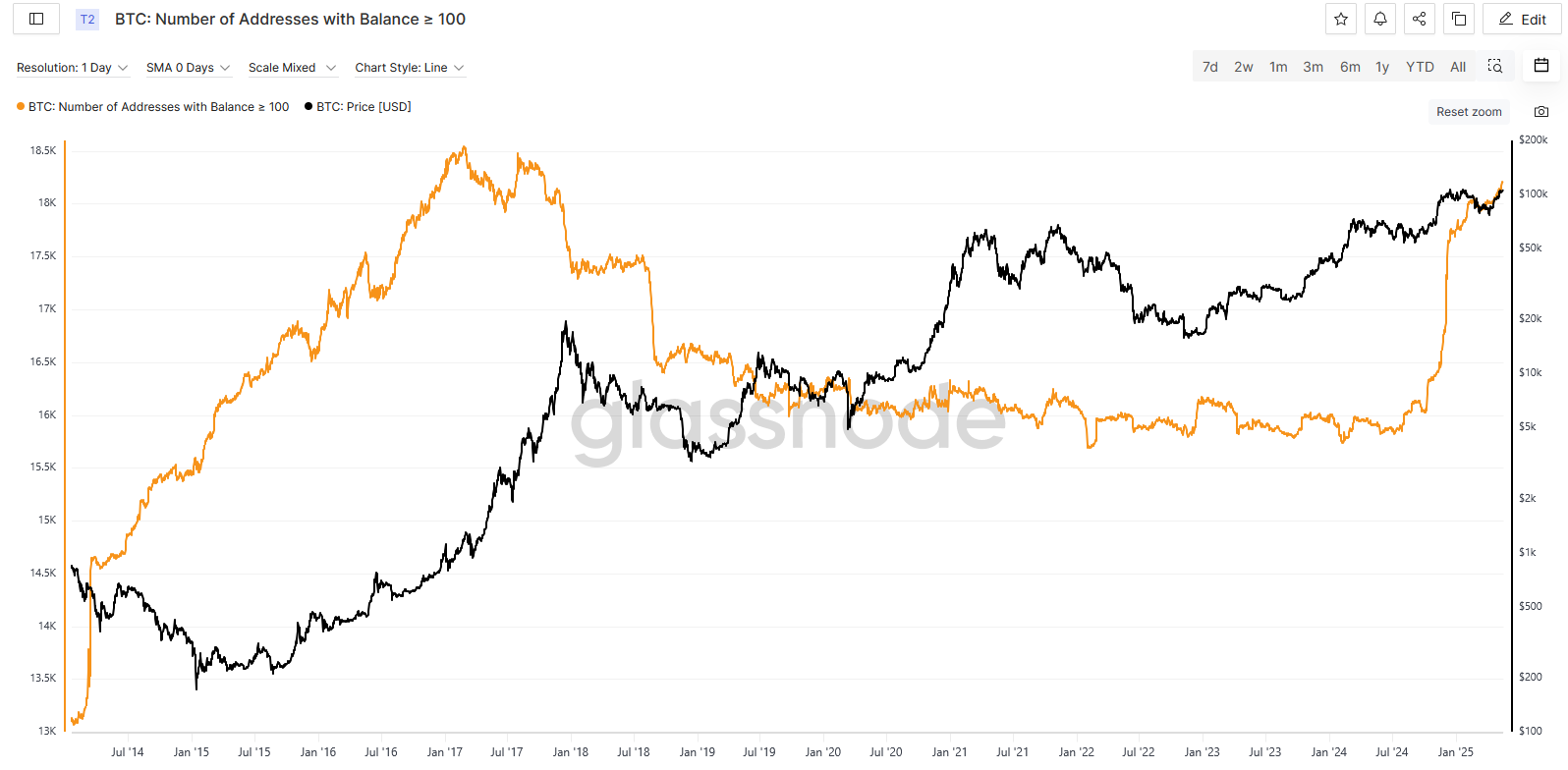 Is Bitcoin price close to a cycle top? — 5 indicators that help traders decide